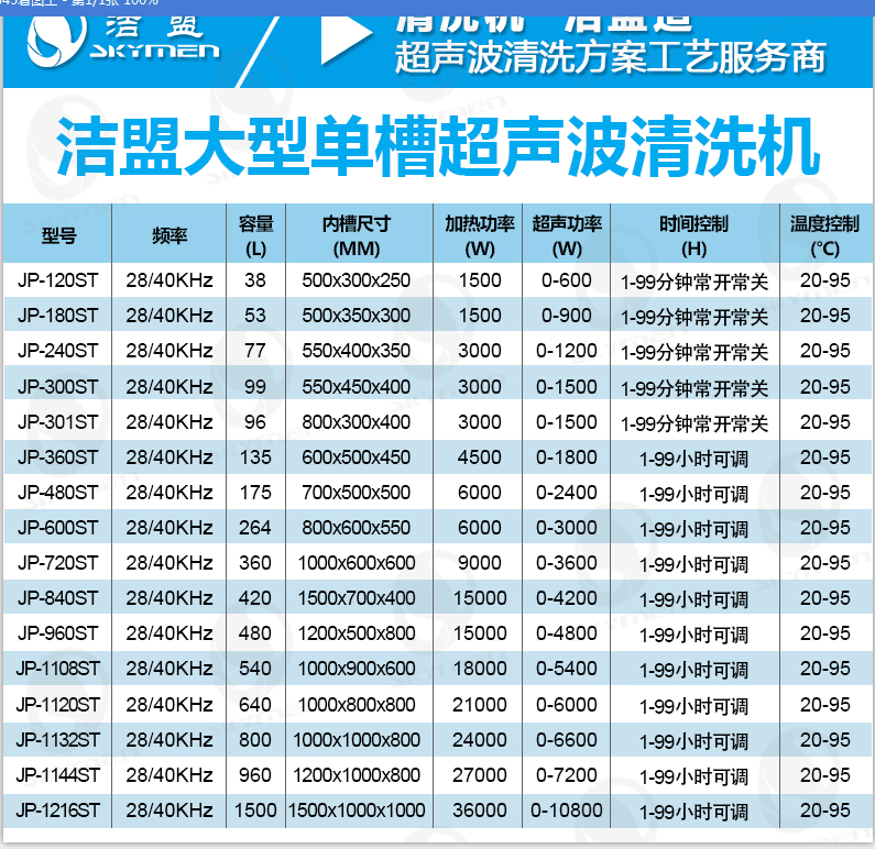 大型超聲波清洗設(shè)備參數(shù)圖 大型超聲波清洗設(shè)備參數(shù)圖
