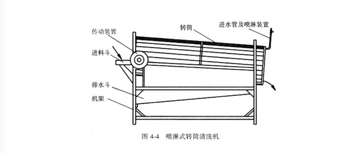 噴淋式超聲波清洗機 噴淋式超聲波清洗機